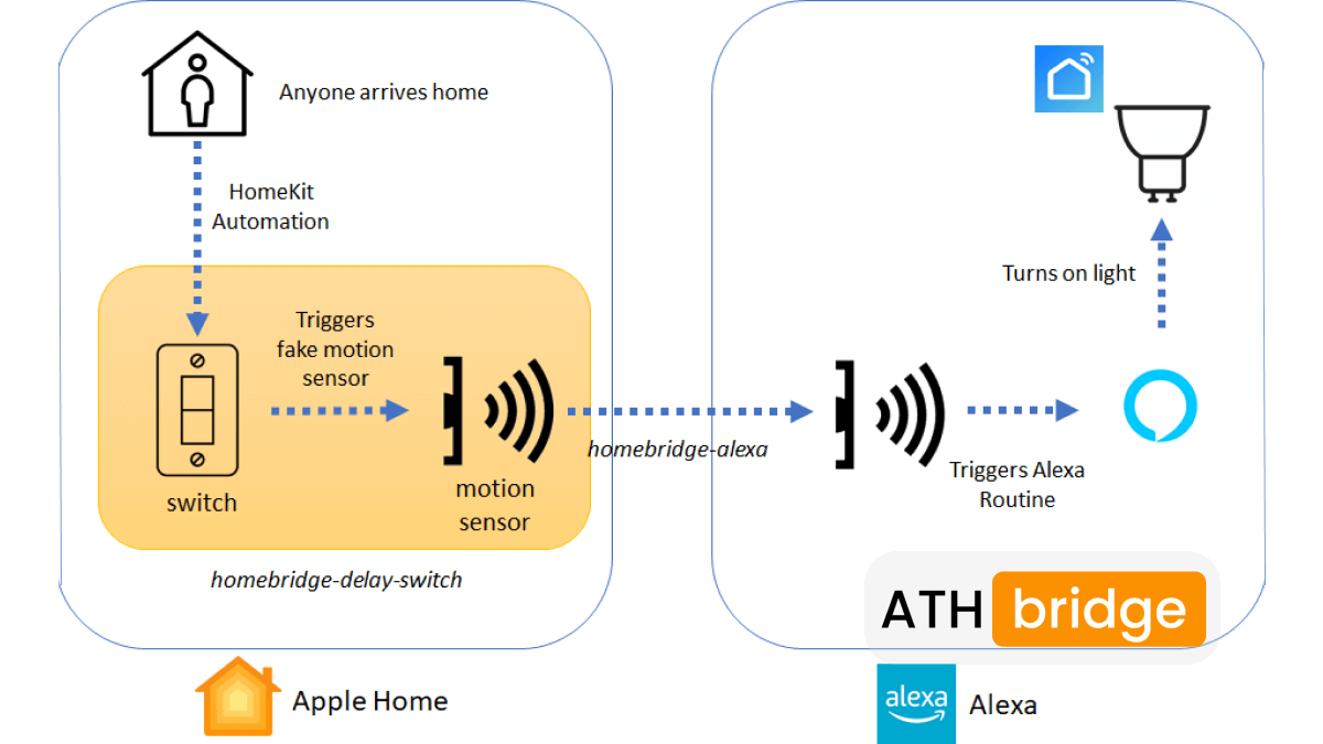 alexa-homekit-homebridge